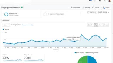 Mehr Traffic generieren - "Wärmepumpenseo" Contest